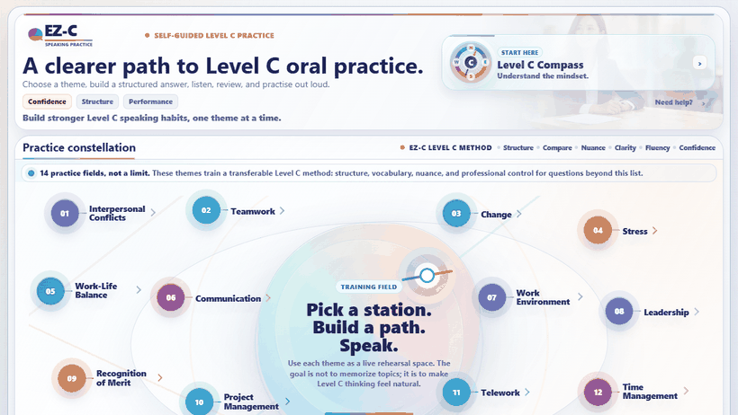 Animated preview of EZ-C showing the home page, themes, audio practice, challenge mode, and coaching flow
